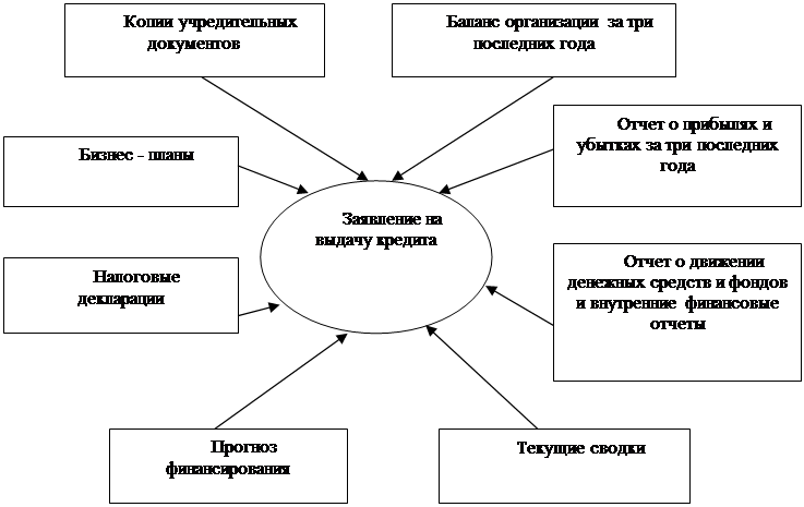 заявление на ссуду на предприятии образец