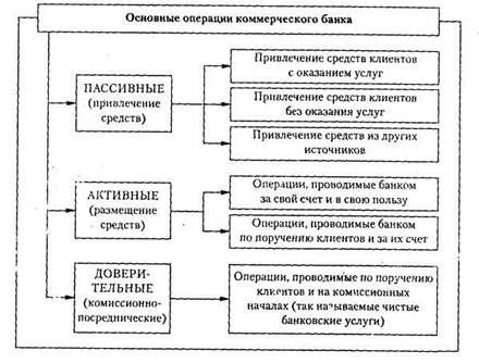 Реферат: Внешнеэкономическая деятельность коммерческих банков